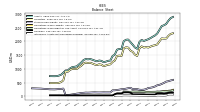 Intangible Assets Net Excluding Goodwill