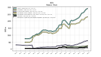 Cash And Cash Equivalents At Carrying Value