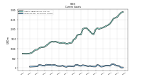 Cash And Cash Equivalents At Carrying Value