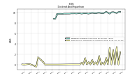 Payments For Repurchase Of Common Stock