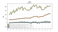Other Nonoperating Income Expense