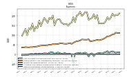 Allocated Share Based Compensation Expense