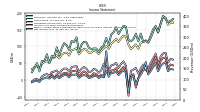 Net Income Loss