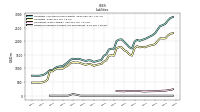 Dividends Payable Current And Noncurrent