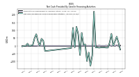 Net Cash Provided By Used In Financing Activities