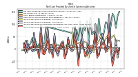 Increase Decrease In Accounts Payable