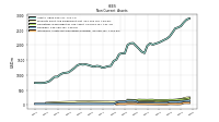 Intangible Assets Net Excluding Goodwill