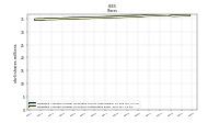 Weighted Average Number Of Shares Outstanding Basic