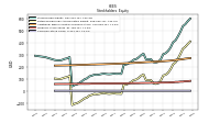 Common Stock Value