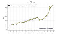 Allowance For Doubtful Accounts Receivable Current