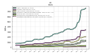 Cash And Cash Equivalents At Carrying Value