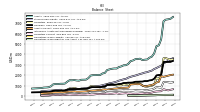 Cash And Cash Equivalents At Carrying Value