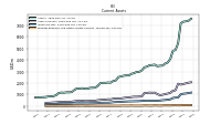 Prepaid Expense And Other Assets Current