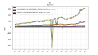 Other Nonoperating Income Expense