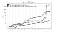 Finite Lived Intangible Assets Accumulated Amortization