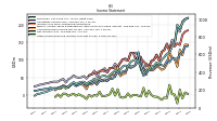 Other Comprehensive Income Loss Net Of Tax