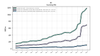 Inventory Work In Process Net Of Reserves