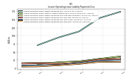 Lessee Operating Lease Liability Payments Due Year Four
