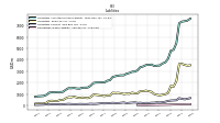 Liabilities Current