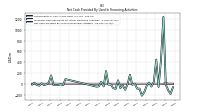 Net Cash Provided By Used In Financing Activities