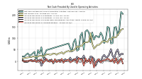 Increase Decrease In Accounts Payable