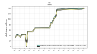 Common Stock Shares Issued