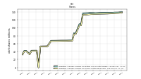 Weighted Average Number Of Shares Outstanding Basic