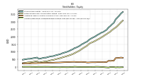 Accumulated Other Comprehensive Income Loss Net Of Tax