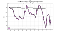 Accumulated Other Comprehensive Income Loss Net Of Taxus-gaap: Statement Equity Components