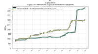 Assetsus-gaap: Consolidation Items, us-gaap: Statement Business Segments