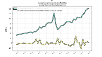 Comprehensive Income Net Of Taxus-gaap: Statement Equity Components