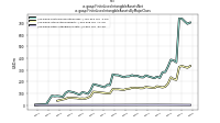 Finite Lived Intangible Assets Netus-gaap: Finite Lived Intangible Assets By Major Class