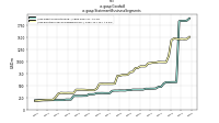 Goodwillus-gaap: Statement Business Segments