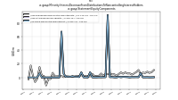 Minority Interest Decrease From Distributions To Noncontrolling Interest Holdersus-gaap: Statement Equity Components