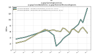 Operating Income Lossus-gaap: Consolidation Items, us-gaap: Statement Business Segments