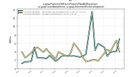 Payments To Acquire Property Plant And Equipmentus-gaap: Consolidation Items, us-gaap: Statement Business Segments