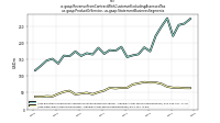 Revenue From Contract With Customer Excluding Assessed Taxus-gaap: Product Or Service, us-gaap: Statement Business Segments