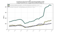 Revenue From Contract With Customer Excluding Assessed Taxus-gaap: Product Or Service, us-gaap: Statement Business Segments