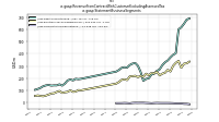 Revenue From Contract With Customer Excluding Assessed Taxus-gaap: Statement Business Segments