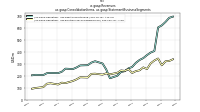 Revenuesus-gaap: Consolidation Items, us-gaap: Statement Business Segments