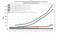 Stockholders Equity Including Portion Attributable To Noncontrolling Interestus-gaap: Statement Equity Components