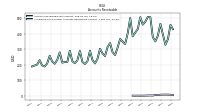 Allowance For Doubtful Accounts Receivable Current