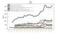 Cash And Cash Equivalents At Carrying Value