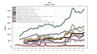 Cash And Cash Equivalents At Carrying Value