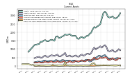 Cash And Cash Equivalents At Carrying Value