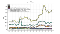 Operating Lease Liability Current