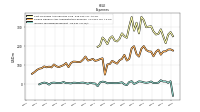 Income Tax Expense Benefit