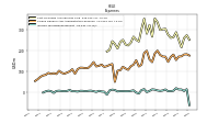 Interest Expense