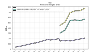 Finite Lived Intangible Assets Accumulated Amortization