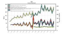 Other Comprehensive Income Loss Net Of Tax